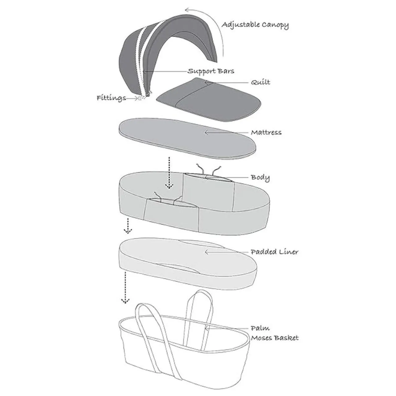 Kinder Valley Tiny Ted Moses Basket with Stand — الصورة 9 من 9