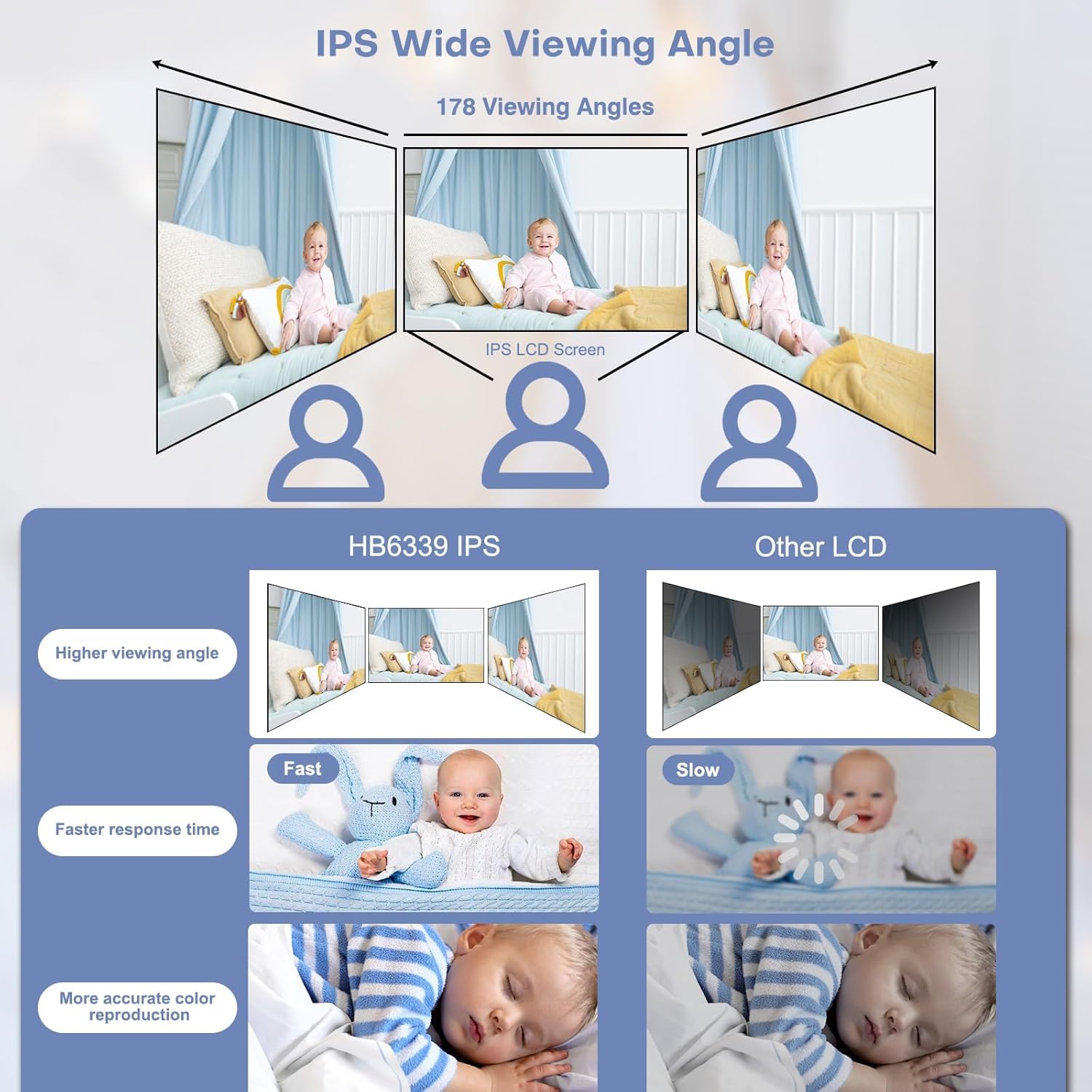 Hello Baby Baby Monitor No WiFi, Video Baby Monitors with Camera and Audio,3.2'' IPS Screen, Remote Pan-Tilt-Zoom Baby Camera Monitor,Plug&Play,Night Vision,1000ft Range,2-Way Talk, ECO Mode,Temperature — Photograph 7 of 8