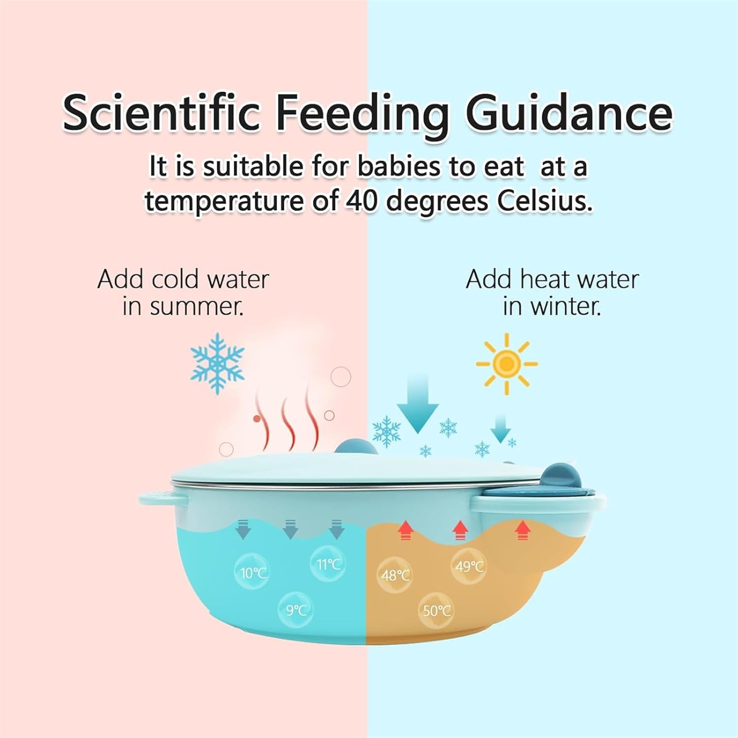 MOTIM Stainless Steel Baby Feeding Bowl, Toddler Suction Plate with Lid Spoon and Fork, BPA Free Easy to clean for Baby Toddler (Blue) — Photograph 4 of 9