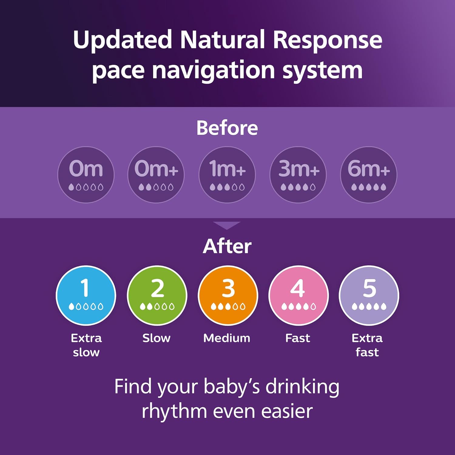PHILIPS AVENT Baby Bottle with Natural Response , 4 Oz, 2 Count — Photograph 9 of 10