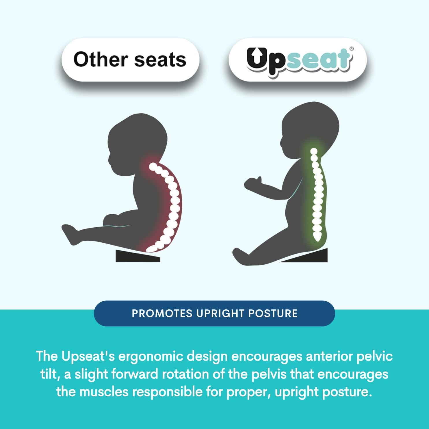 Upseat Baby Floor Seat Booster Chair for Sitting Up with Removable Tray for Meals and Playtime, Developed with Physical Therapists for Safe and Healthy Hip Development and Posture (Coconut) — Photograph 6 of 8