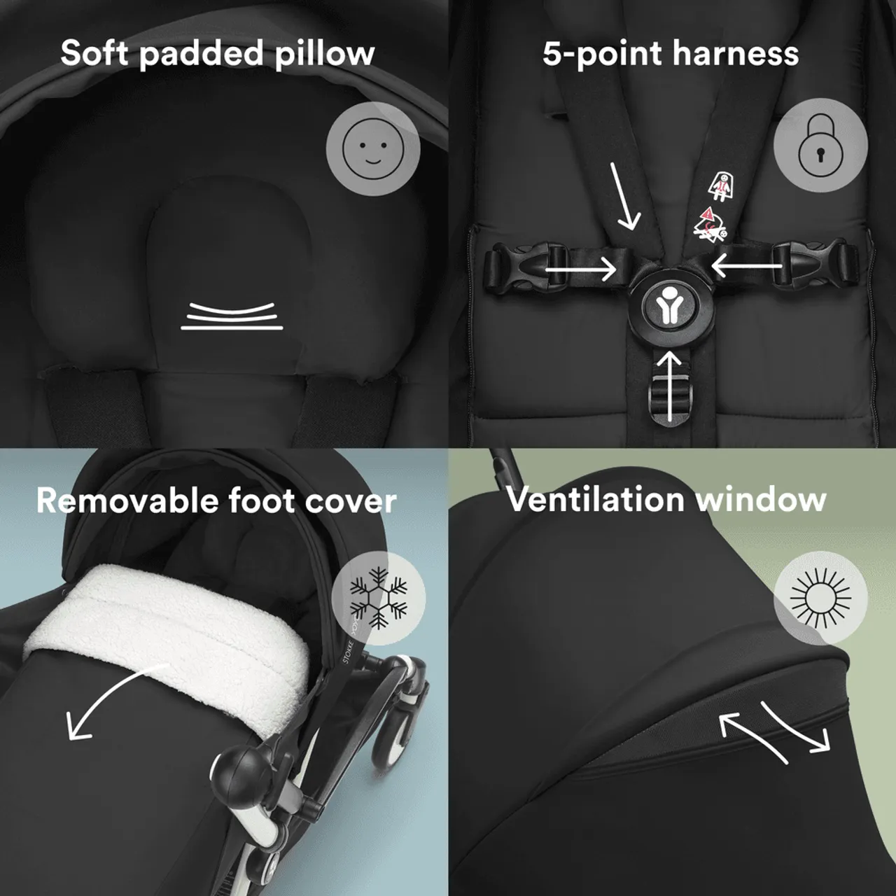 Stokke YOYO Full Set Stroller (0+ & 6+) — Photograph 4 of 7
